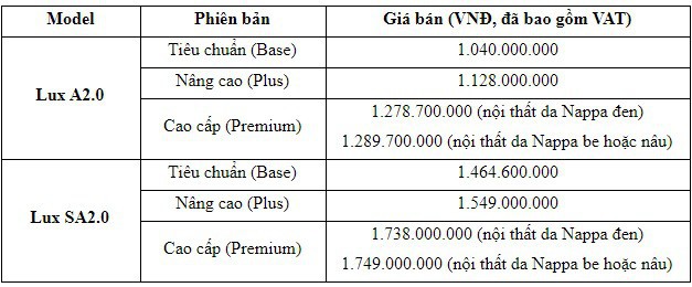 VinFast tăng giá 2 mẫu xe Lux thêm 50 triệu đồng - Ảnh 1.