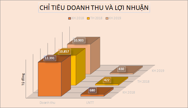 Doanh nghiệp mía đường đặt kế hoạch thận trọng niên vụ 2019-2020 - Ảnh 1.