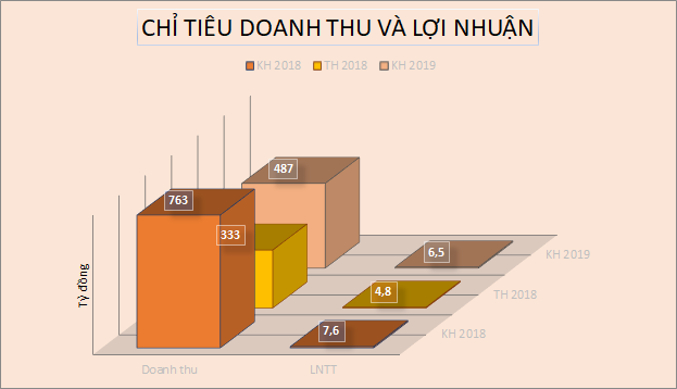 Doanh nghiệp mía đường đặt kế hoạch thận trọng niên vụ 2019-2020 - Ảnh 2.