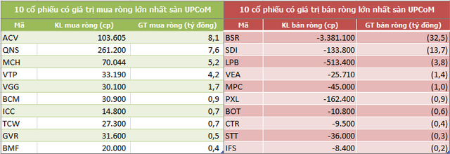 Khối ngoại sàn HoSE bán ròng 6 tuần liên tiếp, đạt tổng cộng 2.300 tỷ đồng - Ảnh 5.