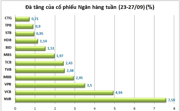 Tứ phương trợ lực, cổ phiếu Ngân hàng liệu có tỏa sáng? - Ảnh 1.