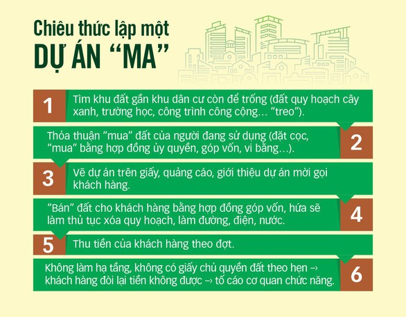 Chân dung nữ giám đốc Công ty Angel Lian vẽ nhiều dự án “ma” náo loạn Sài Gòn - Ảnh 2.