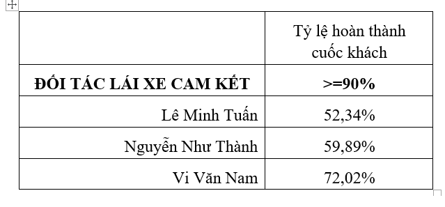 Diễn biến mới trong vụ tài xế mua xe Fadil &quot;tố&quot; FastGo lừa đảo - Ảnh 3.