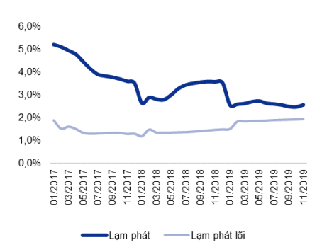 Giá ‘’ thịt heo’’ tăng cao sẽ khiến lạm phát gia tăng trong năm 2020 - Ảnh 1.