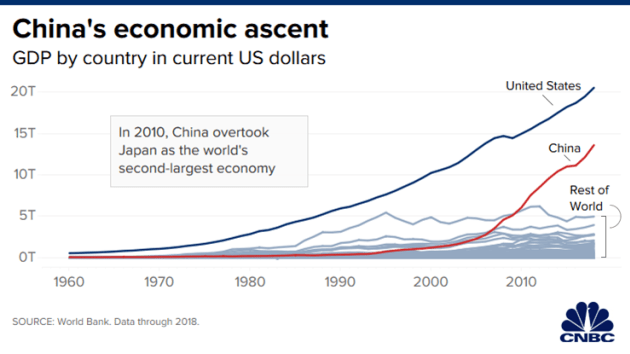 2020 gần kề, Trung Quốc đang ở đâu trên &quot;hành trình tham vọng&quot; siêu cường số 1 thế giới? - Ảnh 2.