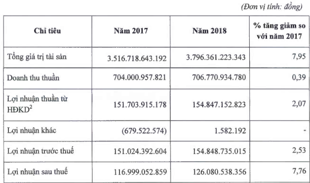 Các doanh nghiệp liên tiếp chào sàn vào cuối năm - Ảnh 1.