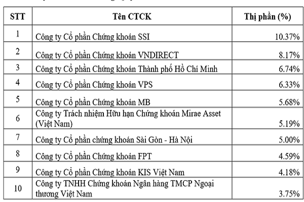 Sức ép tăng vốn với doanh nghiệp chứng khoán nội - Ảnh 2.