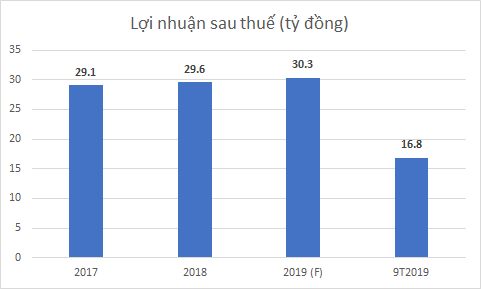 Soi &quot;sức khỏe&quot; tài chính của công ty ngành nông nghiệp sắp niêm yết trên HOSE - Ảnh 2.