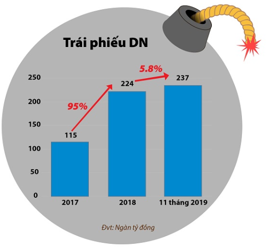 10 sự kiện nổi bật trên sàn chứng khoán năm 2019 - Ảnh 2.