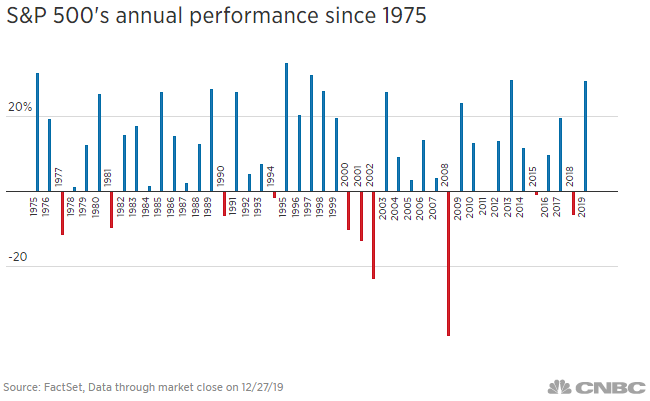 Dow Jones giảm 180 điểm trong phiên giao dịch 30/12 - Ảnh 2.