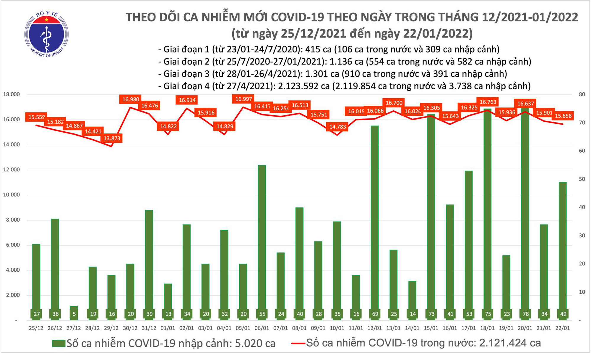 Tình hình dịch Covid-19 nổi bật trong ngày 22/1 - Ảnh 1.