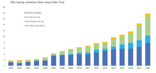 Thương chiến và cơ hội cho ngành cảng biển - Ảnh 3.