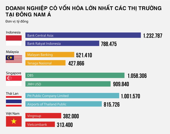 Các đại gia Việt đang quản lý công ty lớn cỡ nào? - Ảnh 2.