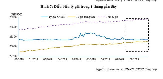 Dấu hiệu “bất thường” của thanh khoản - Ảnh 3.