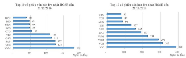 Hệ quả từ việc lệch pha dòng tiền - Ảnh 4.