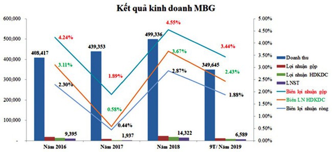 Nghi vấn mã MBG tăng ảo - Ảnh 2.