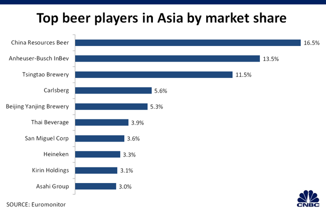 Nhà sản xuất bia lớn nhất thế giới muốn đưa Budweiser chiếm lĩnh thị trường bia Việt - Ảnh 3.