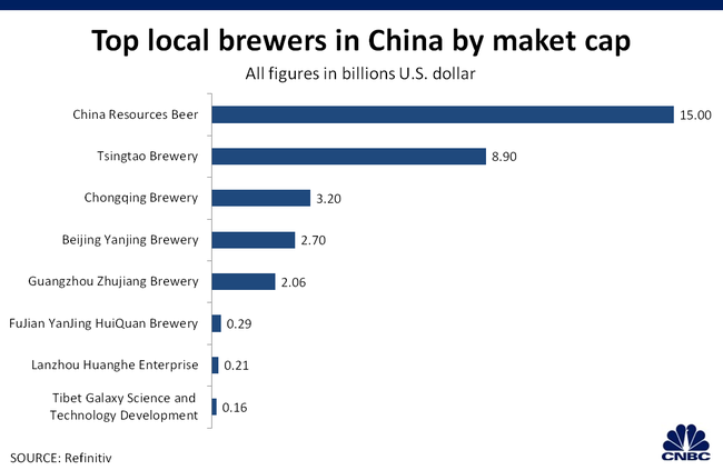 Nhà sản xuất bia lớn nhất thế giới muốn đưa Budweiser chiếm lĩnh thị trường bia Việt - Ảnh 2.