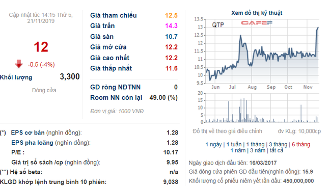 Đấu giá 51,4 triệu cổ phiếu Nhiệt điện Quảng Ninh, SCIC dự thu hơn 1.200 tỷ đồng - Ảnh 2.