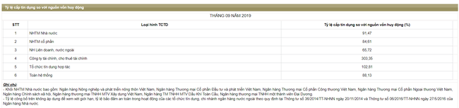 Thông tư 22 – “sân chơi” bình đẳng, BIDV và Vietinbank lại gặp khó? - Ảnh 3.