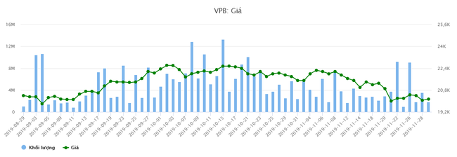 CEO Nguyễn Đức Vinh đăng ký mua 15,4 triệu cổ phiếu VPB “discount” trên 50% - Ảnh 2.