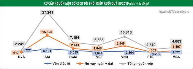 Công ty chứng khoán thời cạnh tranh khốc liệt - Ảnh 4.