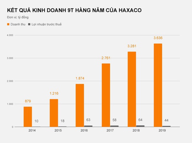 Đại lý Mercedes lãi hơn 40 tỷ, muốn bán vốn cho Hàn Quốc - Ảnh 2.