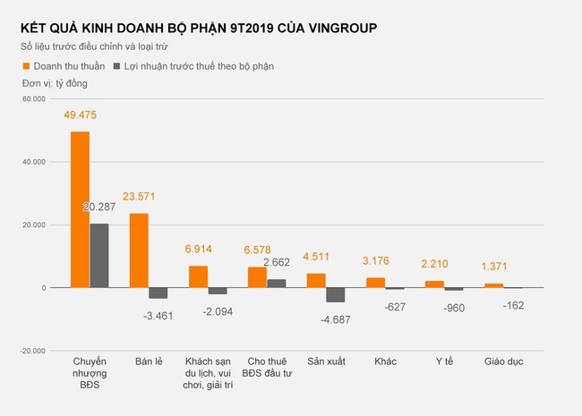 Dòng tiền Vingroup ‘bơm’ vào VinFast lớn cỡ nào? - Ảnh 4.