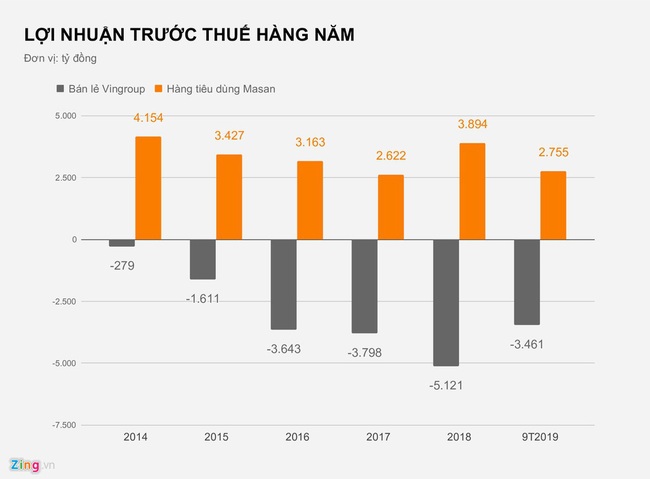 Nguồn gốc tài sản tỷ USD của ông Hồ Hùng Anh và Nguyễn Đăng Quang - Ảnh 3.