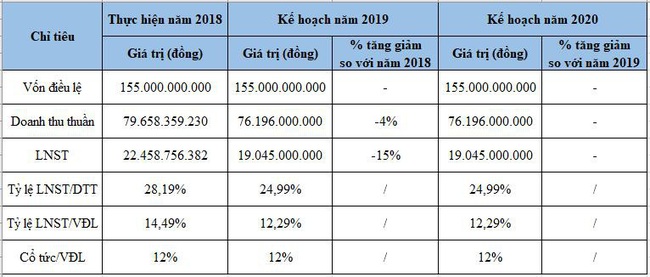 Một doanh nghiệp ngành điện năng sắp niêm yết trên sàn HNX - Ảnh 1.