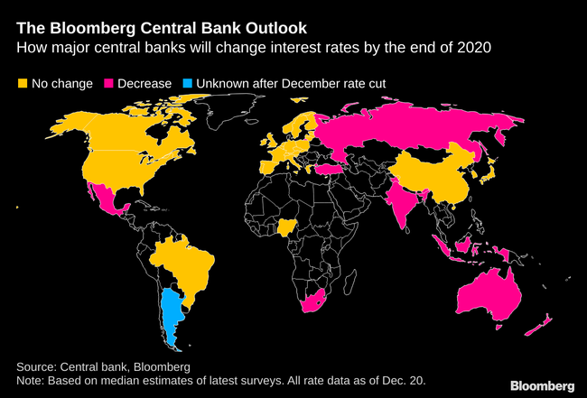 Bloomberg dự báo chính sách tiền tệ năm 2020 của 5 Ngân hàng Trung Ương hàng đầu thế giới - Ảnh 1.