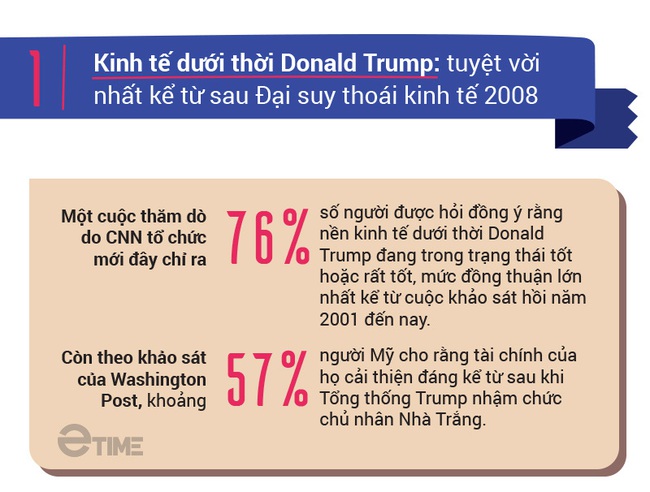 Ông chủ nhà trắng Donald Trump và 5 chiến thắng vĩ đại trong năm 2019 - Ảnh 2.