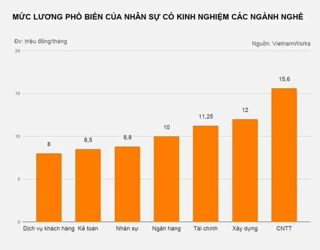 Nhiều ngân hàng đang tuyển dụng, quy mô cả nghìn người - Ảnh 2.