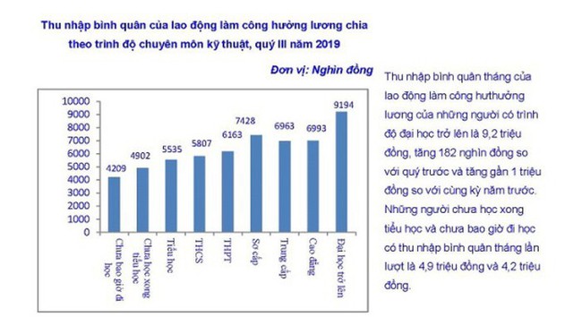 Lương của nhóm lãnh đạo các ngành, các cấp hiện được bao nhiêu? - Ảnh 1.