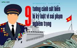Infographic: Ban Bí thư kỷ luật 2 Trung tướng và 5 Thiếu tướng của Cảnh sát biển, 2 Thiếu tướng bị khởi tố