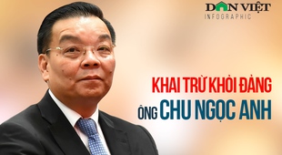 Infographic: Ông Chu Ngọc Anh và các chức vụ đã đảm nhiệm đến bị khai trừ khỏi Đảng