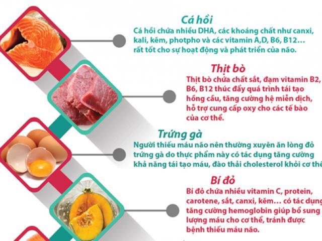 Infographic: 9 thực phẩm tốt dành cho người thiếu máu não
