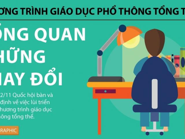 Ngổn ngang Chương trình giáo dục phổ thông mới