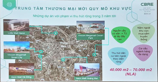 4 TTTM của Vincom Retail và AEON Mall dự báo làm nóng thị trường bán lẻ Hà Nội 3 năm tới - Ảnh 1.