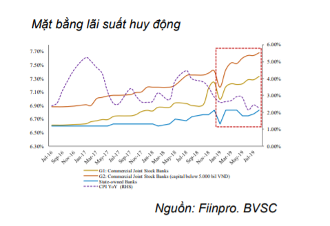 Mức mất giá của VND cho cả năm 2019 sẽ dưới 2%? - Ảnh 2.