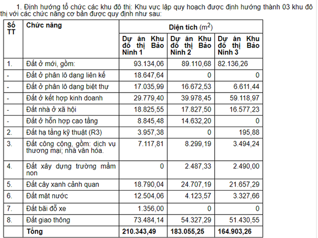 Vinaconex 3 trúng sơ tuyển đô thị nghìn tỷ tại Quảng Bình - Ảnh 1.