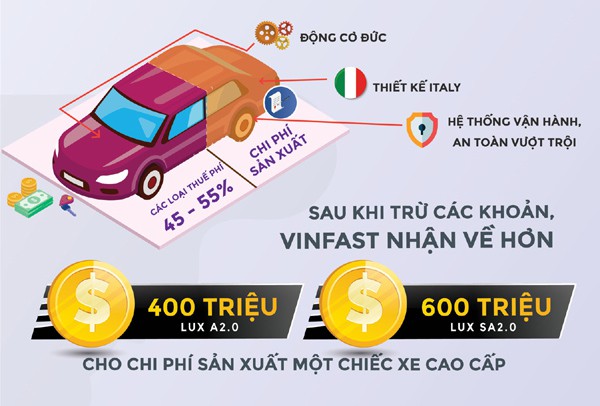 Chuyên gia kinh tế Ngô Trí Long: 'Thuế, phí cao khiến giá ô tô trở nên bất hợp lí' - Ảnh 2.