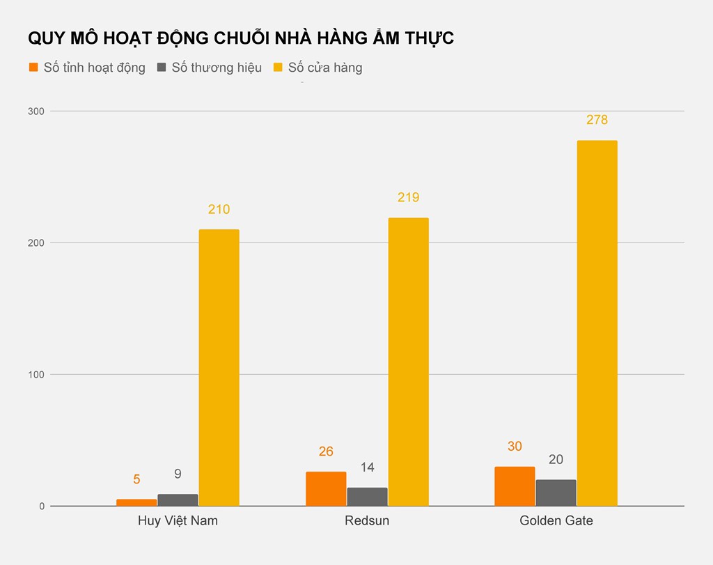 Huy Việt Nam hụt hơi, các đại gia Golden Gate, Redsun thắng thế - Ảnh 2.