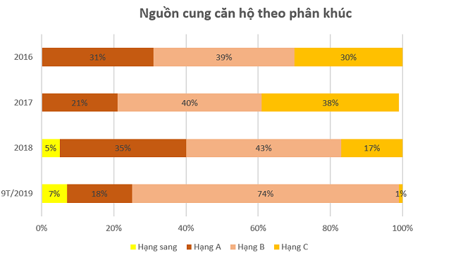 Lương 20 triệu/tháng khó mua căn hộ 1,5 tỷ đồng ở TP HCM - Ảnh 2.