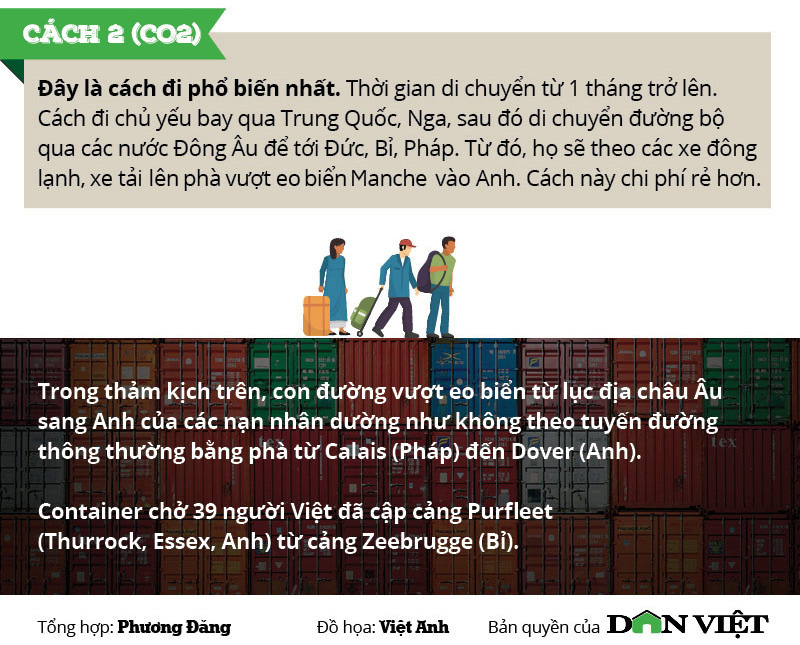 Infographic: Toàn cảnh 39 người Việt chết trong xe container ở Anh - Ảnh 8.