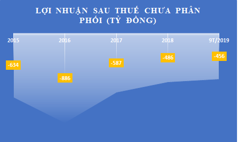 Bảo hiểm Viễn Đông lỗ hơn 450 tỷ, vẫn chi 380 tỷ mua nhà Shark Liên làm trụ sở - Ảnh 3.