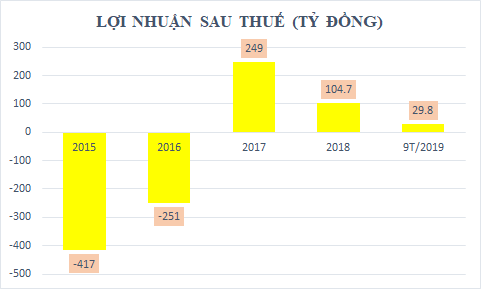 Bảo hiểm Viễn Đông lỗ hơn 450 tỷ, vẫn chi 380 tỷ mua nhà Shark Liên làm trụ sở - Ảnh 1.