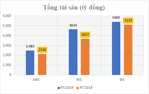 Tỷ suất sinh lời của ABIC cao hơn MIC và BIC cộng lại - Ảnh 4.