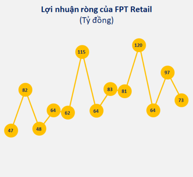 FPT Retail bất gời mở F.Beauty sau nhà thuốc Long Châu - Ảnh 1.