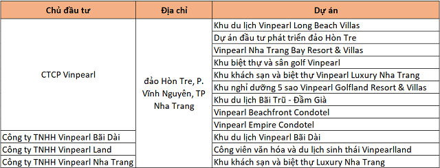 12 dự án của Vinpearl tại Khánh Hòa không được bán cho người nước ngoài ở - Ảnh 1.